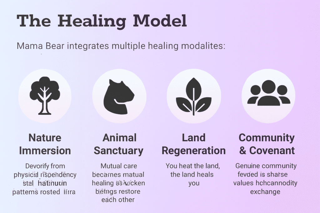 MAMA-BEAR-HEALING-MODES MAMA BEAR HEALING MODES 1 | AOG | Community | Trust